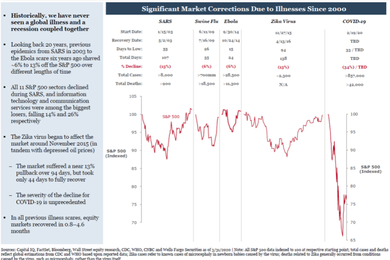 Webinar Recap: The Impact of COVID-19 on Global Financial Market