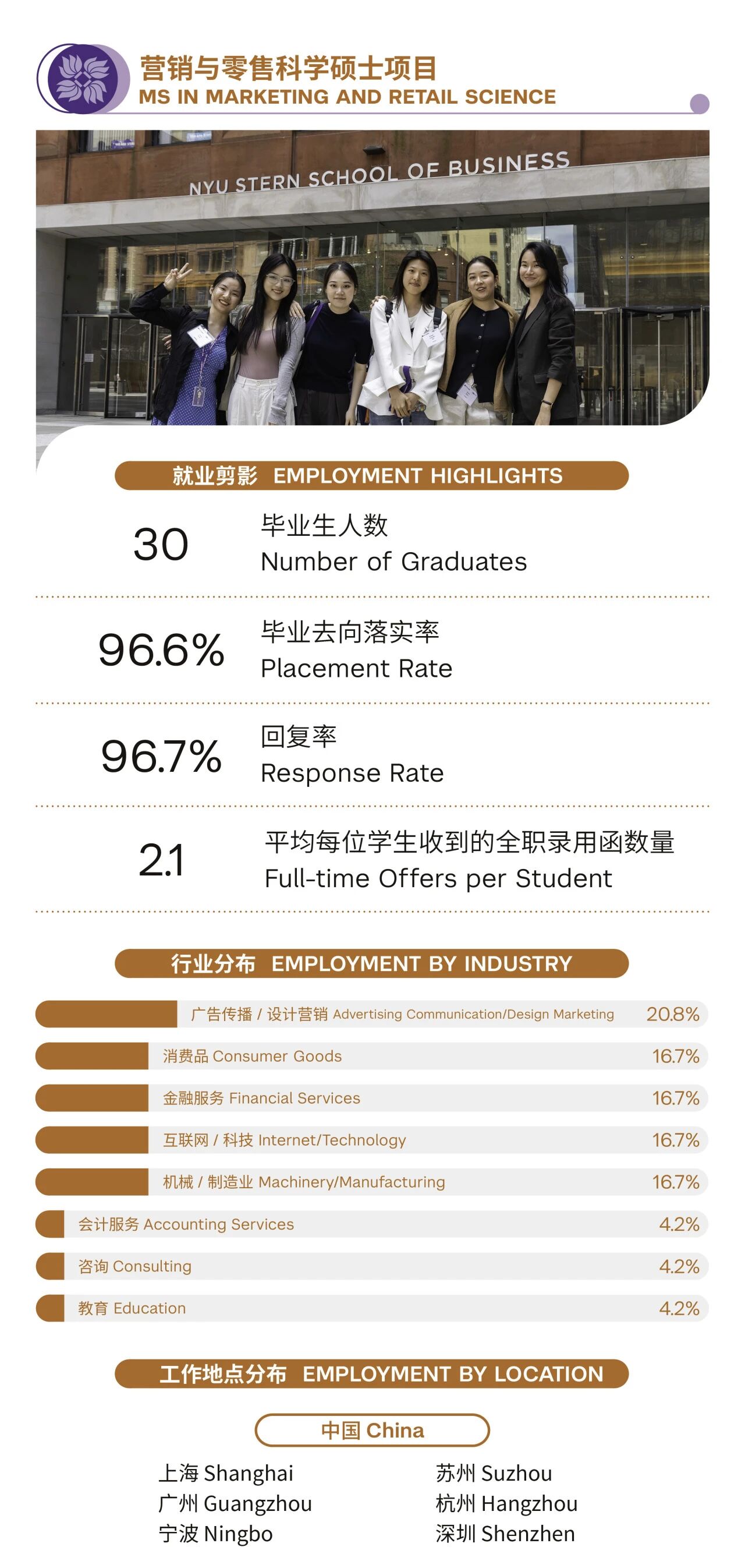MS in MRS Class of 2025