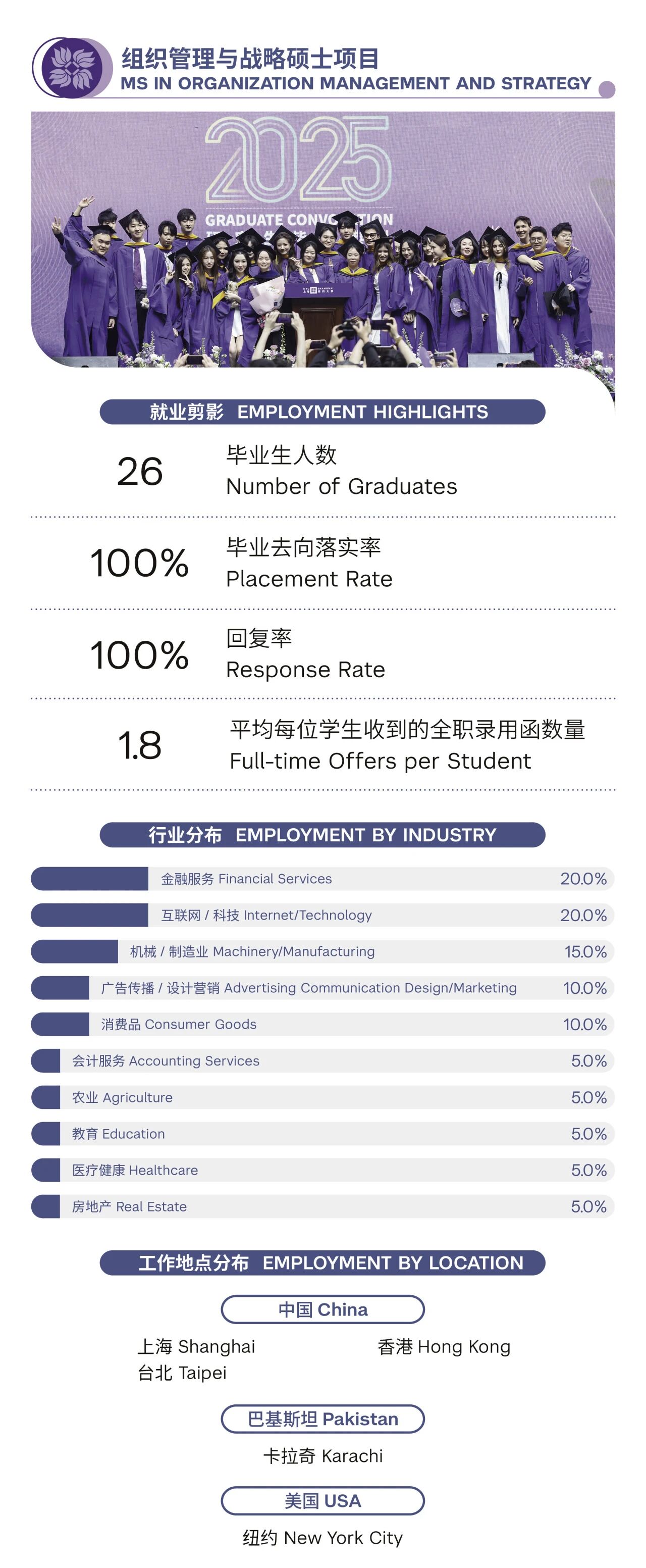 MS in OMS Class of 2025