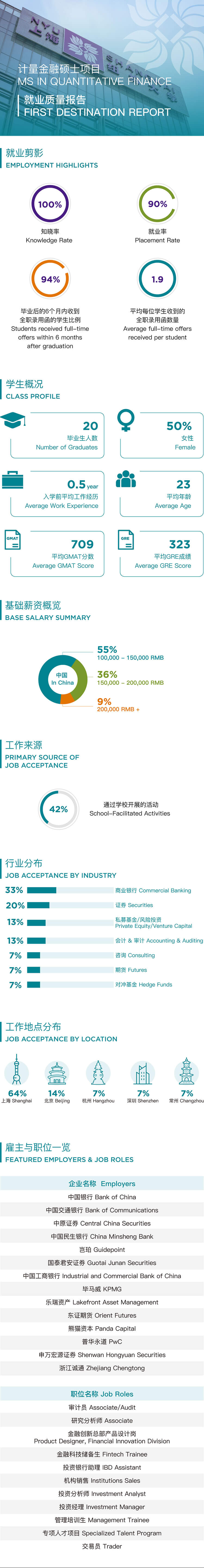QF First Destination report