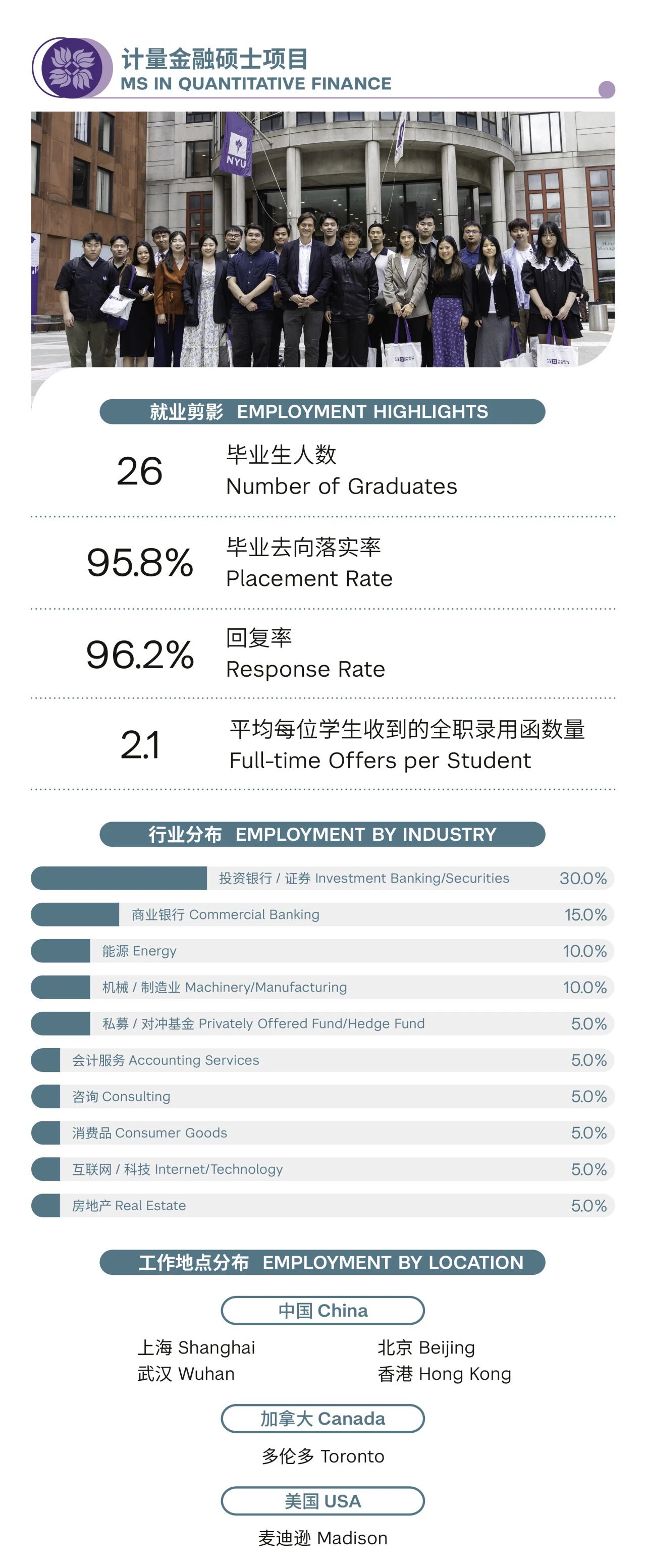 MS in QF Class of 2025